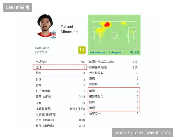 数据显示维萨射门转化效率仍有提升空间,如何调整射门靴将是其在世界杯上的课题。 数据显示维萨射门转化效率仍有提升空间,如何调整射门靴将是其在世界杯上的课题。